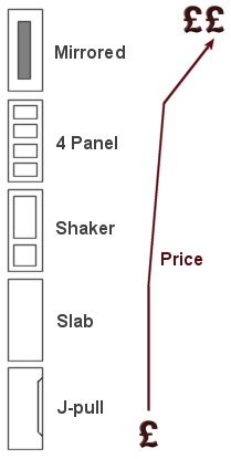 Vinyl Door Styles