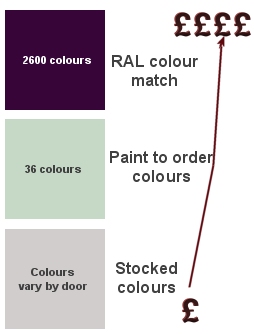 Kitchen Door Colour Pricing