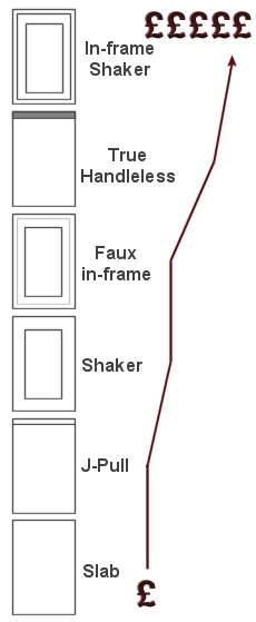 Kitchen Door Prices